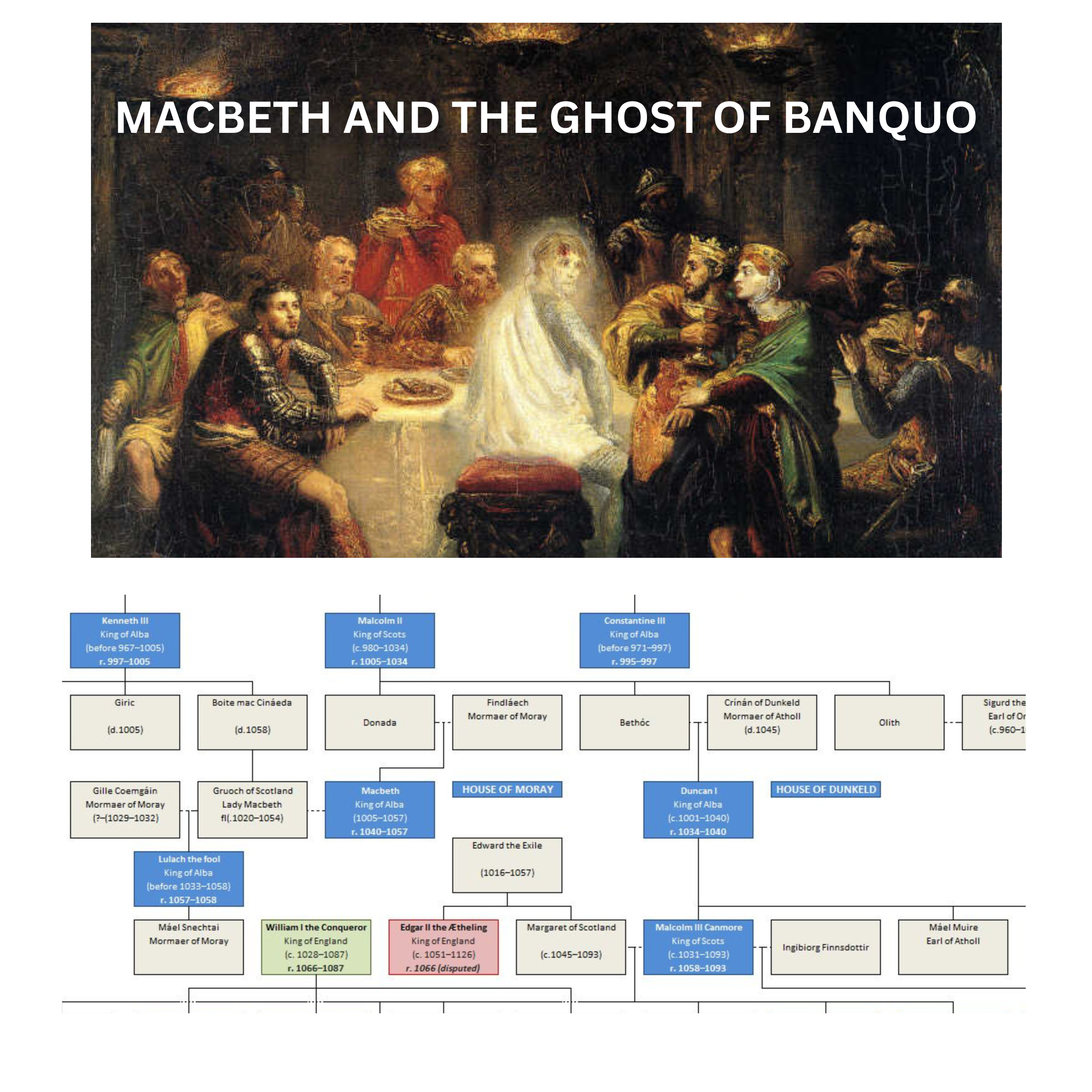 Image of Macbeth and the ghost of Banquo along with the accompanying section of the Scottish Family Tree.
