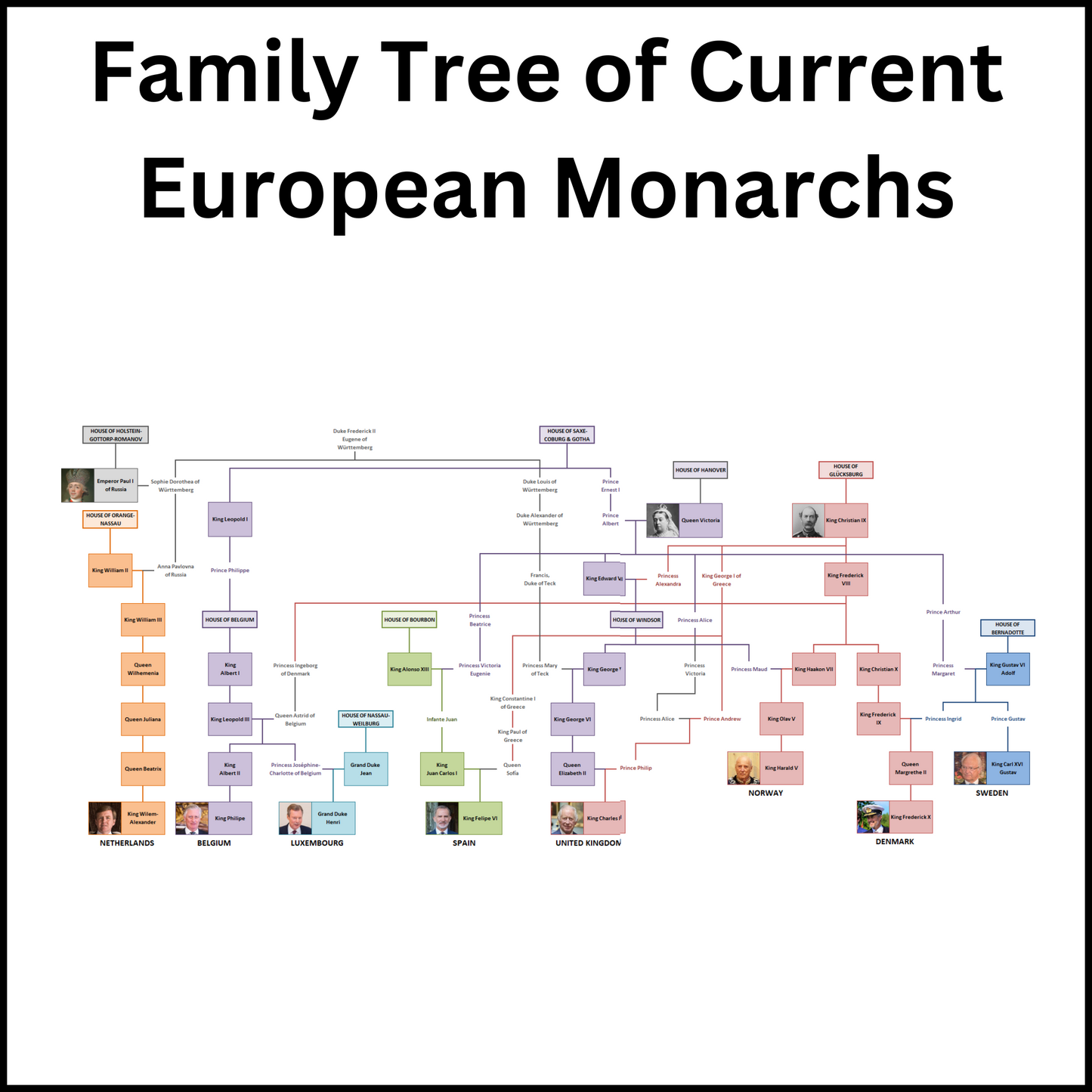 Family Tree of current European Monarchs
