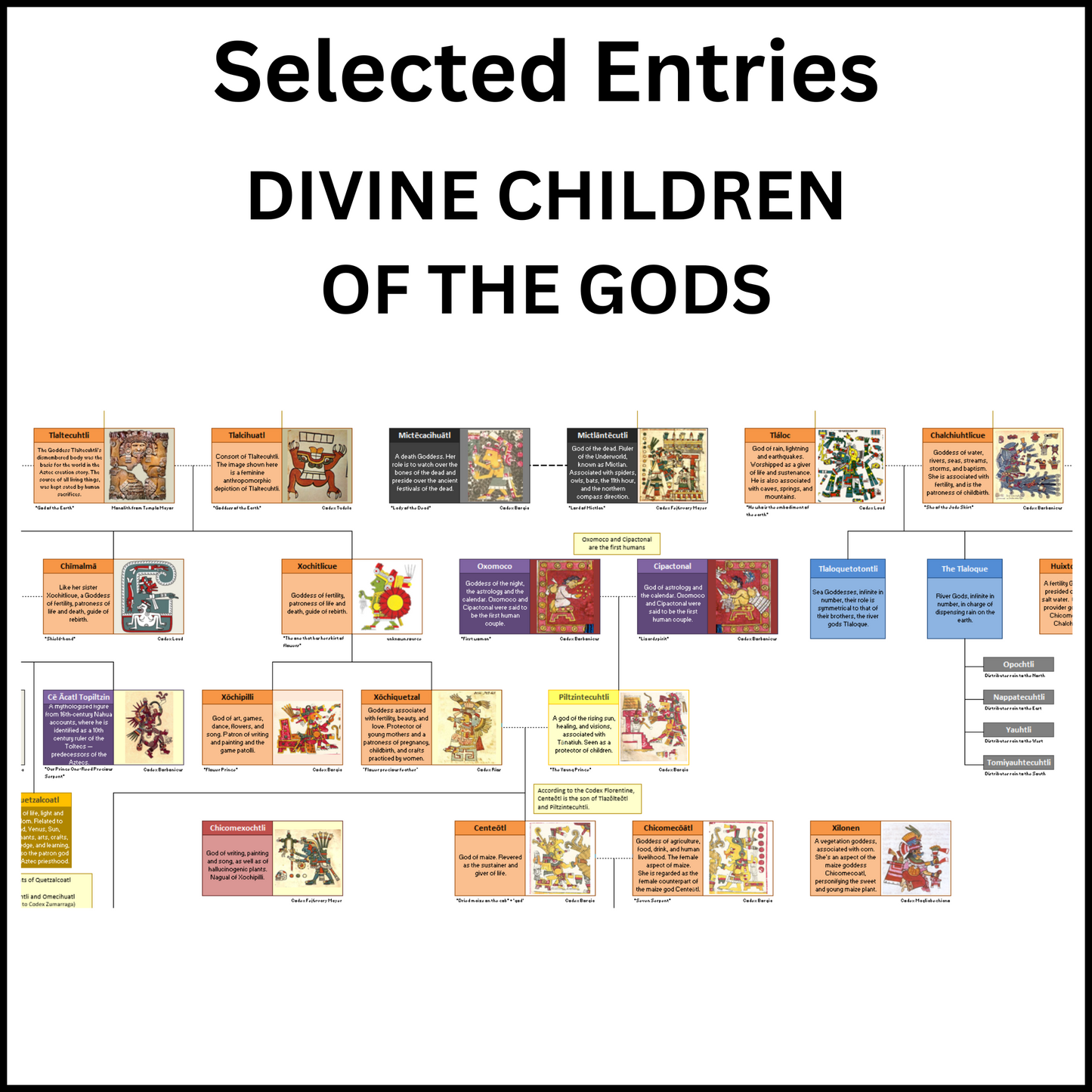 Example of a section of the Family Tree of the Aztec Gods showing the Divine Children of the Gods.