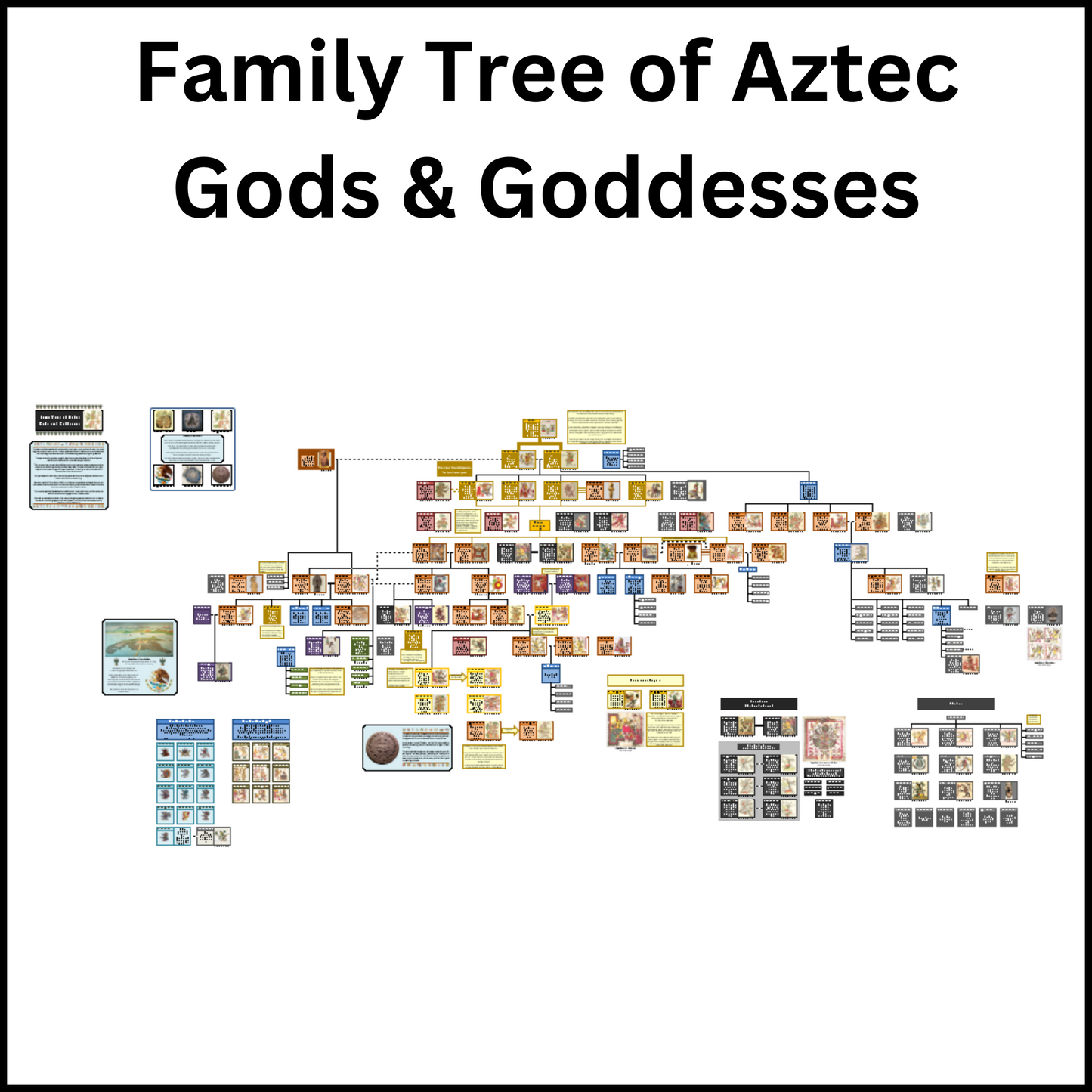 The full Family Tree of the Aztec Gods and Goddesses.