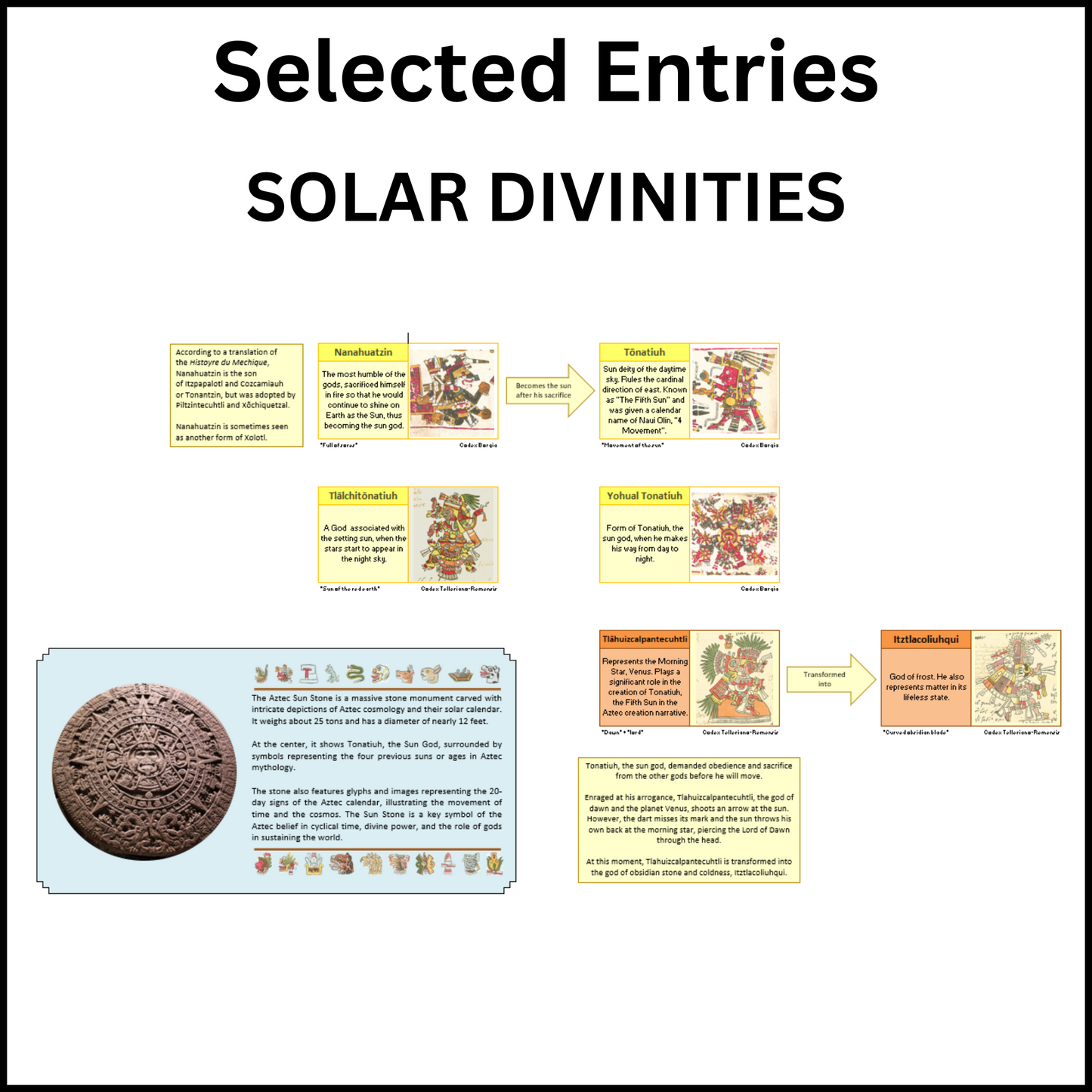 Example of a section of the Family Tree of the Aztec Gods showing the Solar Divinities.