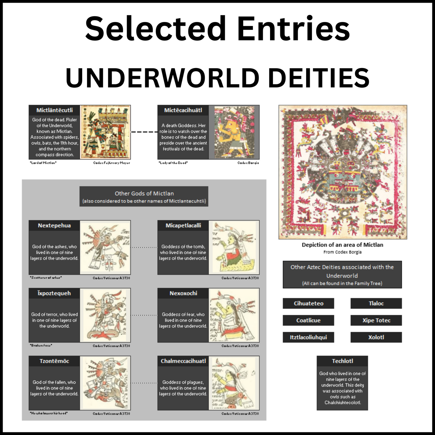 Example of a section of the Family Tree of the Aztec Gods showing the Underworld Deities.