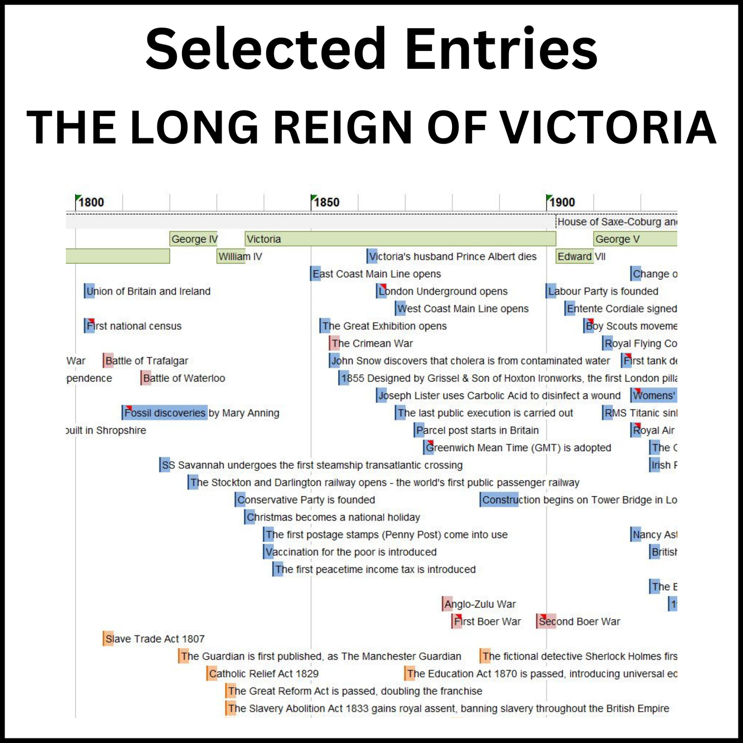 Example of a section of the Timeline of the British Isles showing the Long Reign of Queen Victoria.