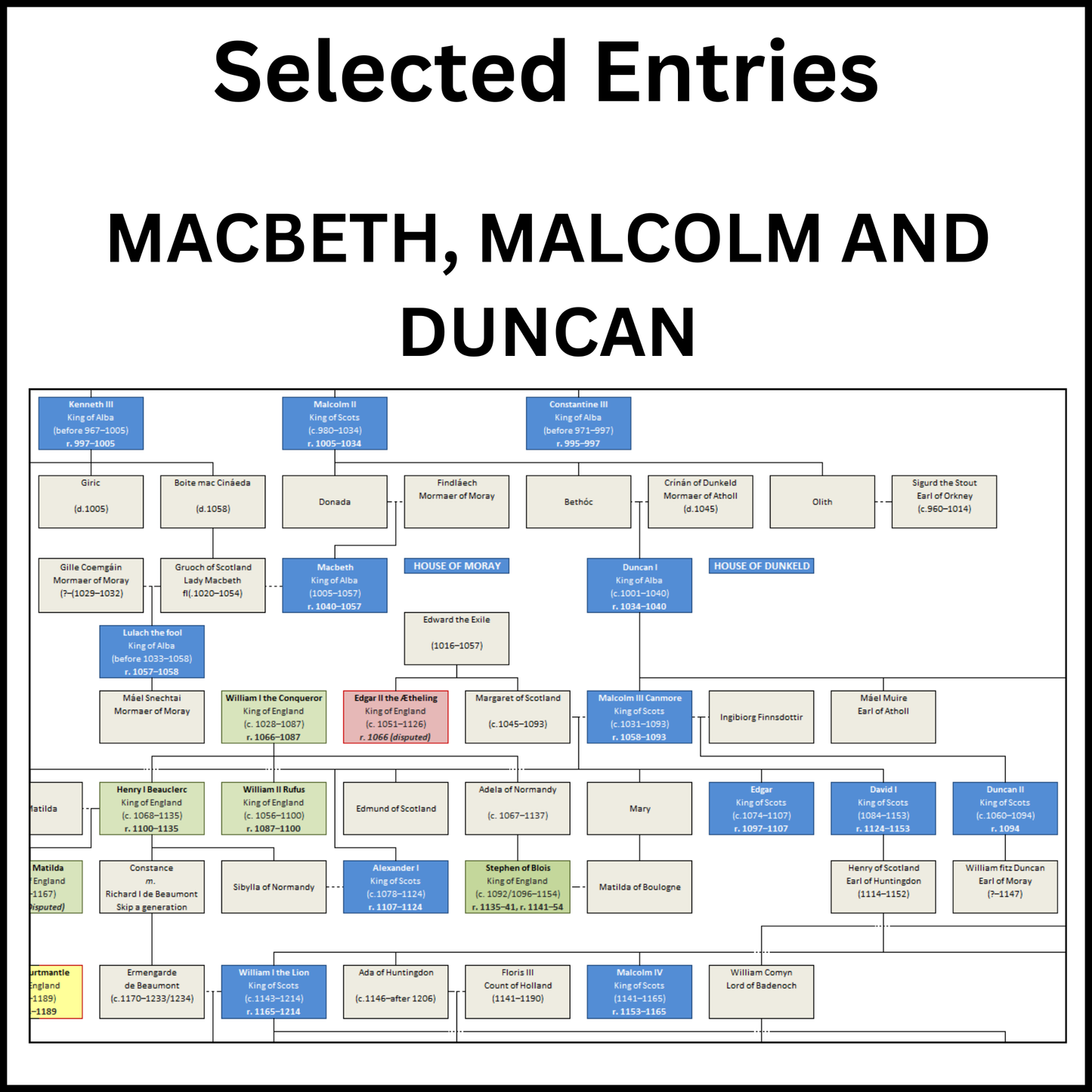 Example of a section of the Family Tree of Scotland showing Macbeth, Malcolm and Duncan.