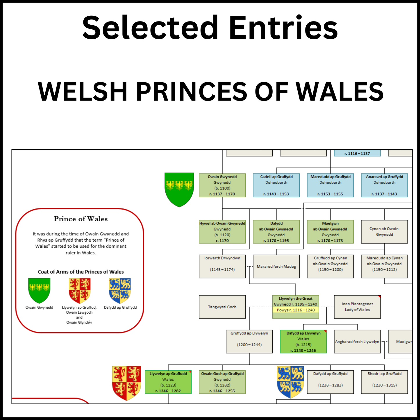 Example of a section of the Family Tree of Wales showing Welsh Princes of Wales.