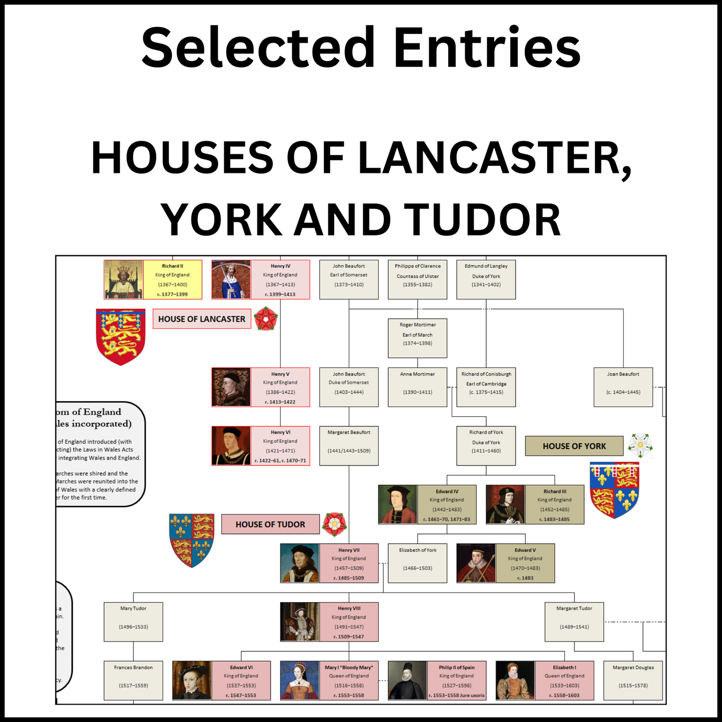 Example of a section of the Family Tree of England showing the Houses of Lancaster, York and Tudor.