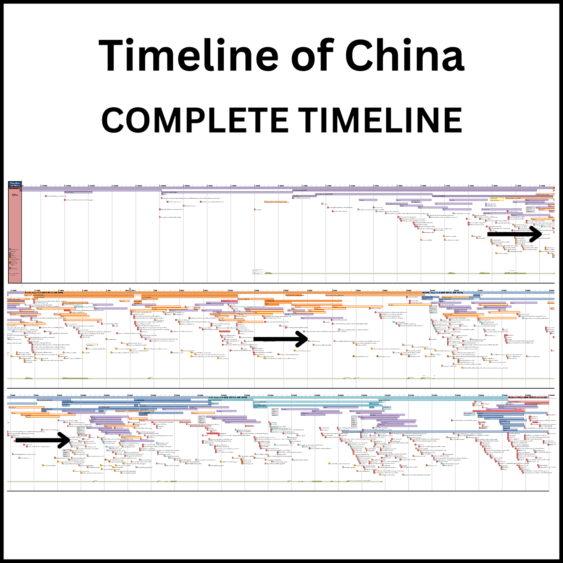 One-page reduced view of the entire Timeline of China.