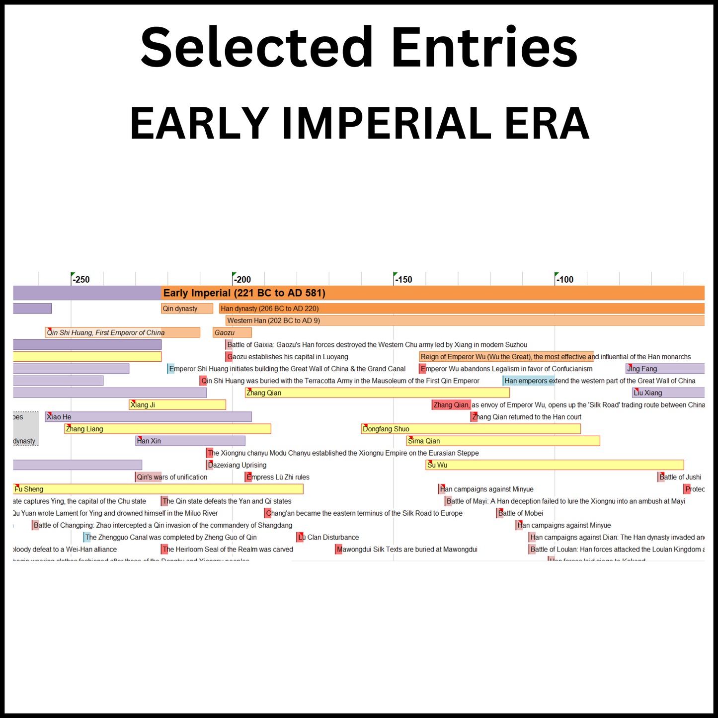 Example of a section of the Timeline of China showing the early imperial era.