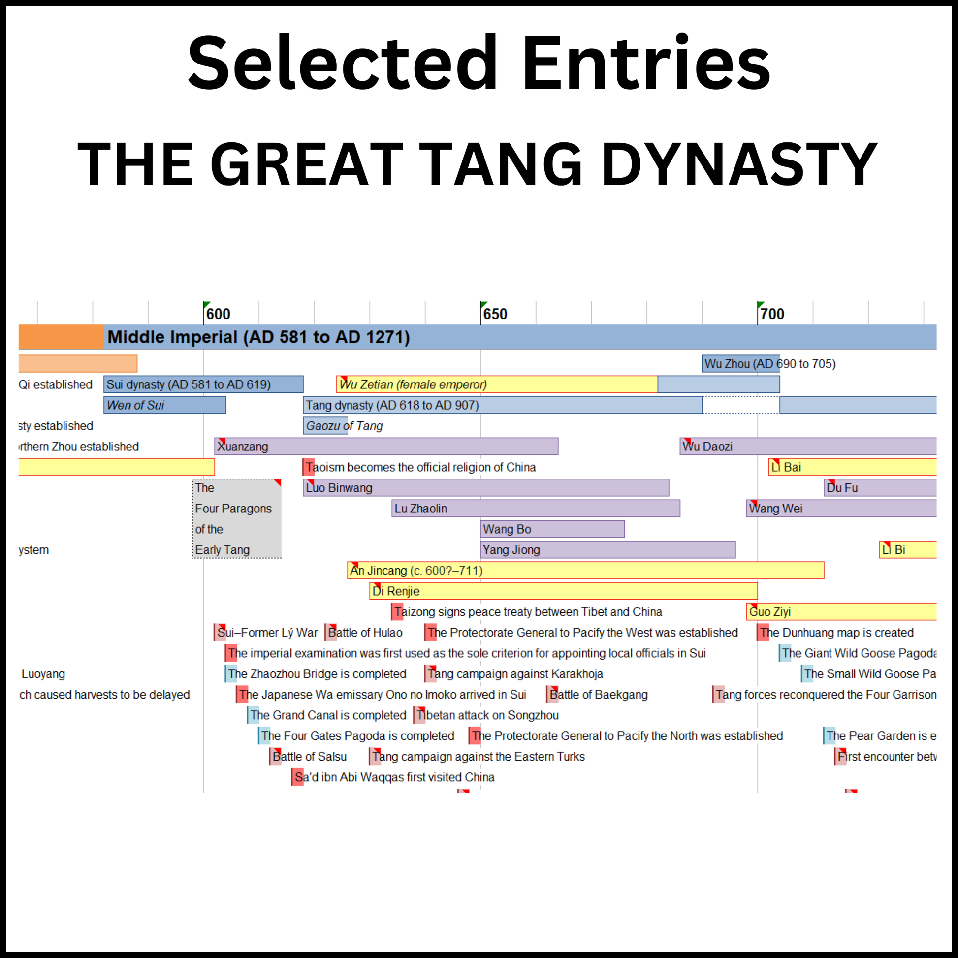 Example of a section of the Timeline of China showing the Great Tang Dynasty.