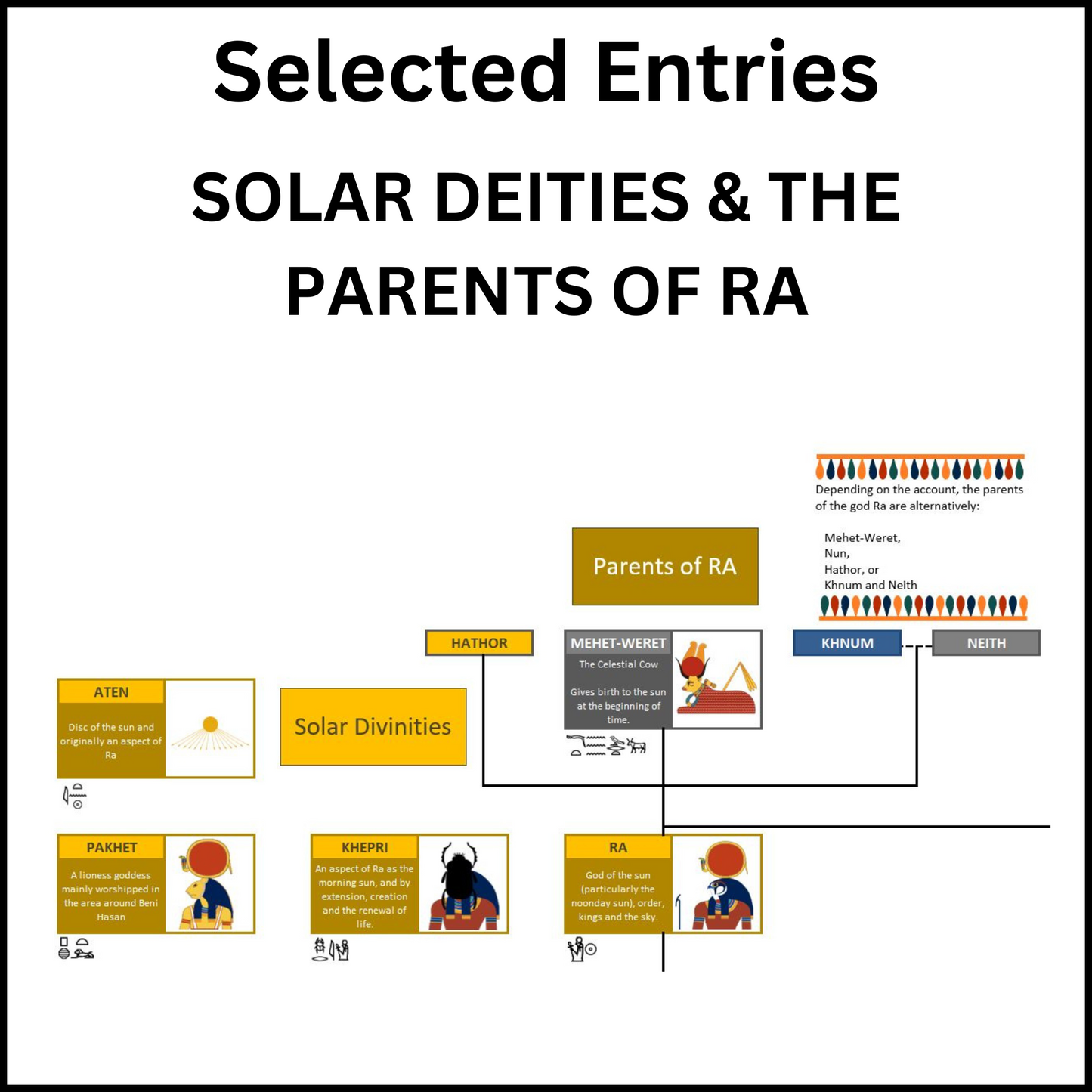 Example of a section of the Family Tree of the Egyptian Gods showing the Solar Deities and the Parents of Ra.