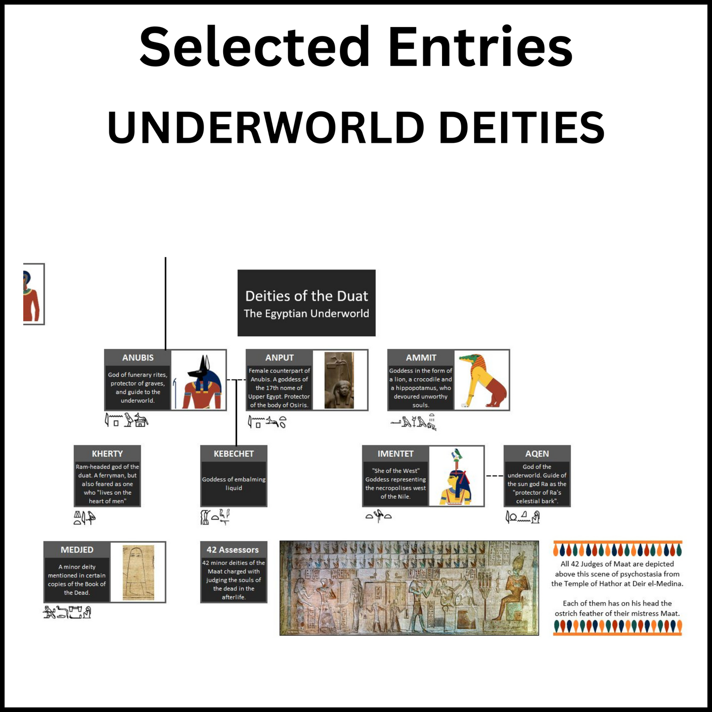 Example of a section of the Family Tree of the Egyptian Gods showing the Underworld Deities.