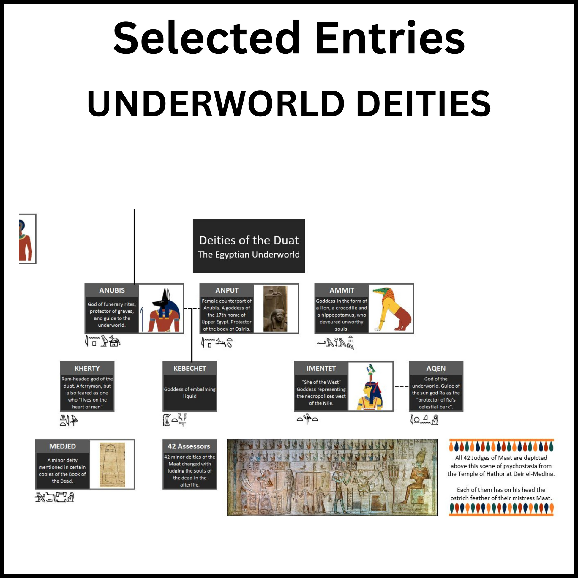 Example of a section of the Family Tree of the Egyptian Gods showing the Underworld Deities.