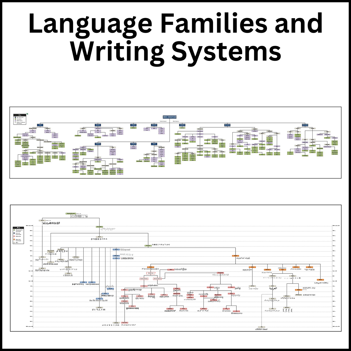 Complete scaled-down version of the Major Indo-European language families and Major writing systems.