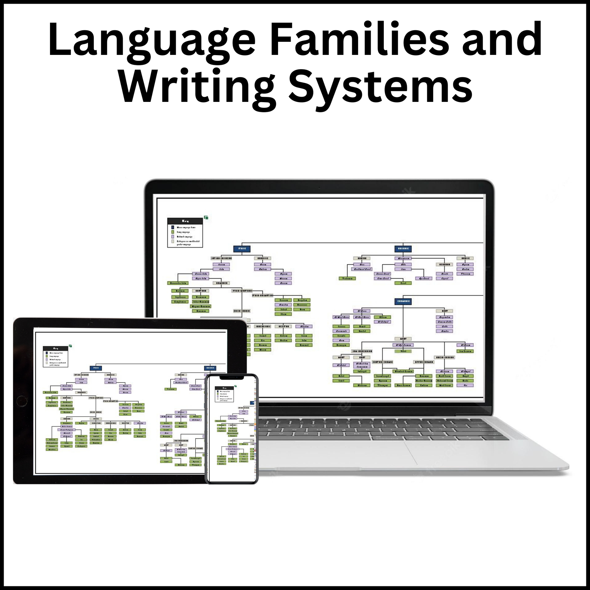 Mockup of the Major Indo-European language families and Major writing systems on a laptop, tablet and phone screen.