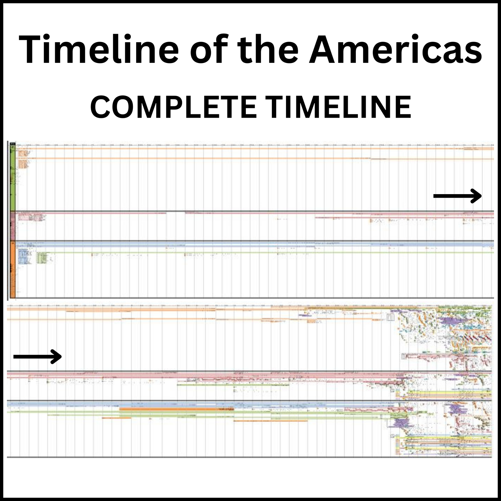 Complete scaled-down version of the Timeline of the Americas.