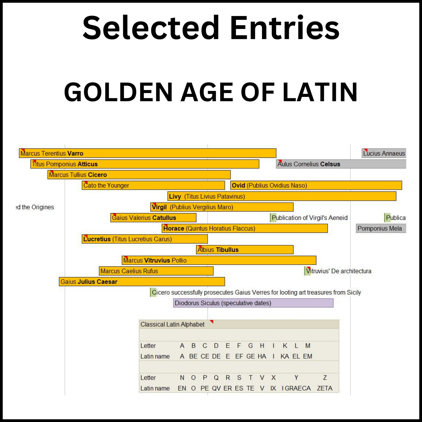 Example of a section of the Timeline of Ancient Greece and Rome showing the Golden Age of Latin.