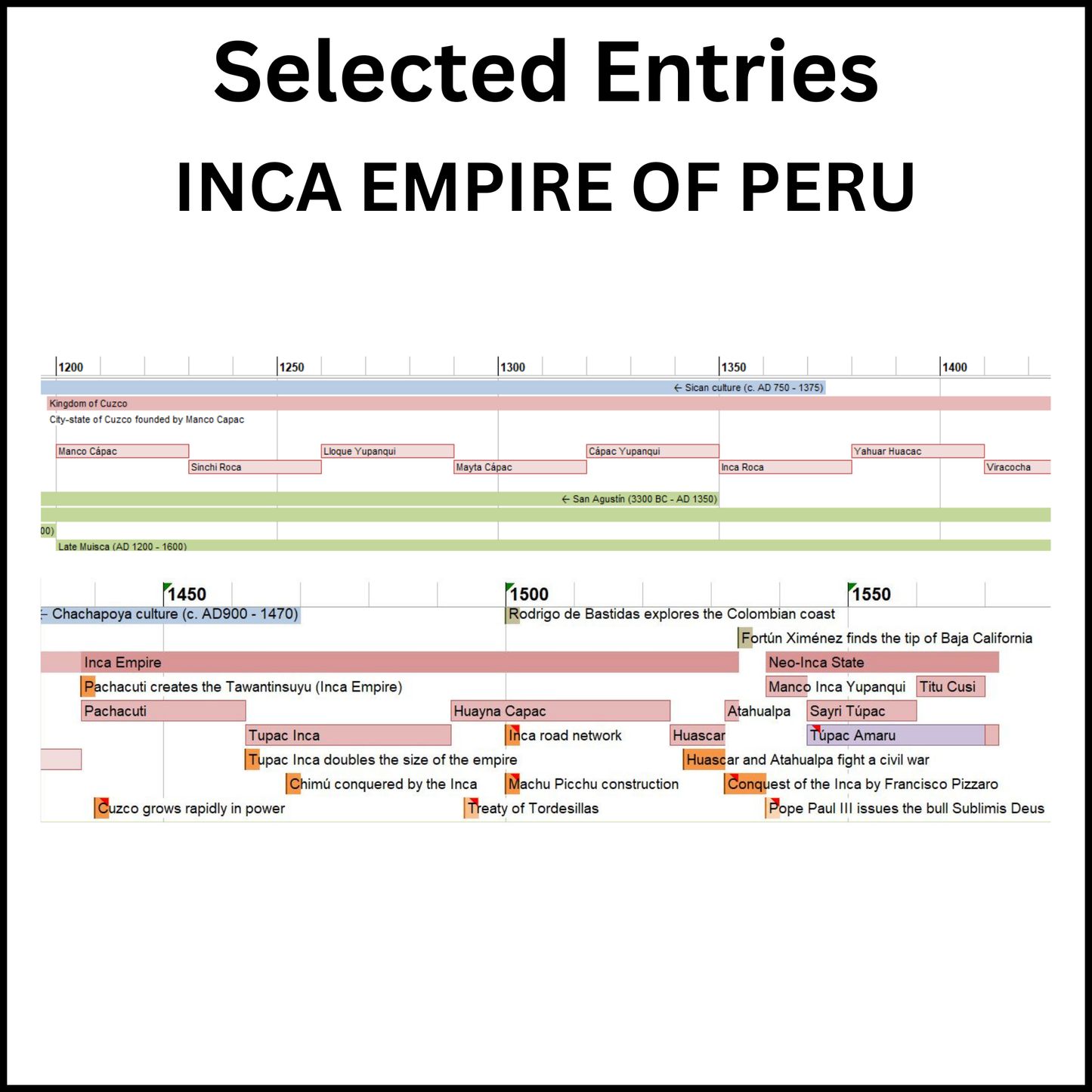 Example of a section of the Timeline of the Americas showing the Inca Empire of Peru.