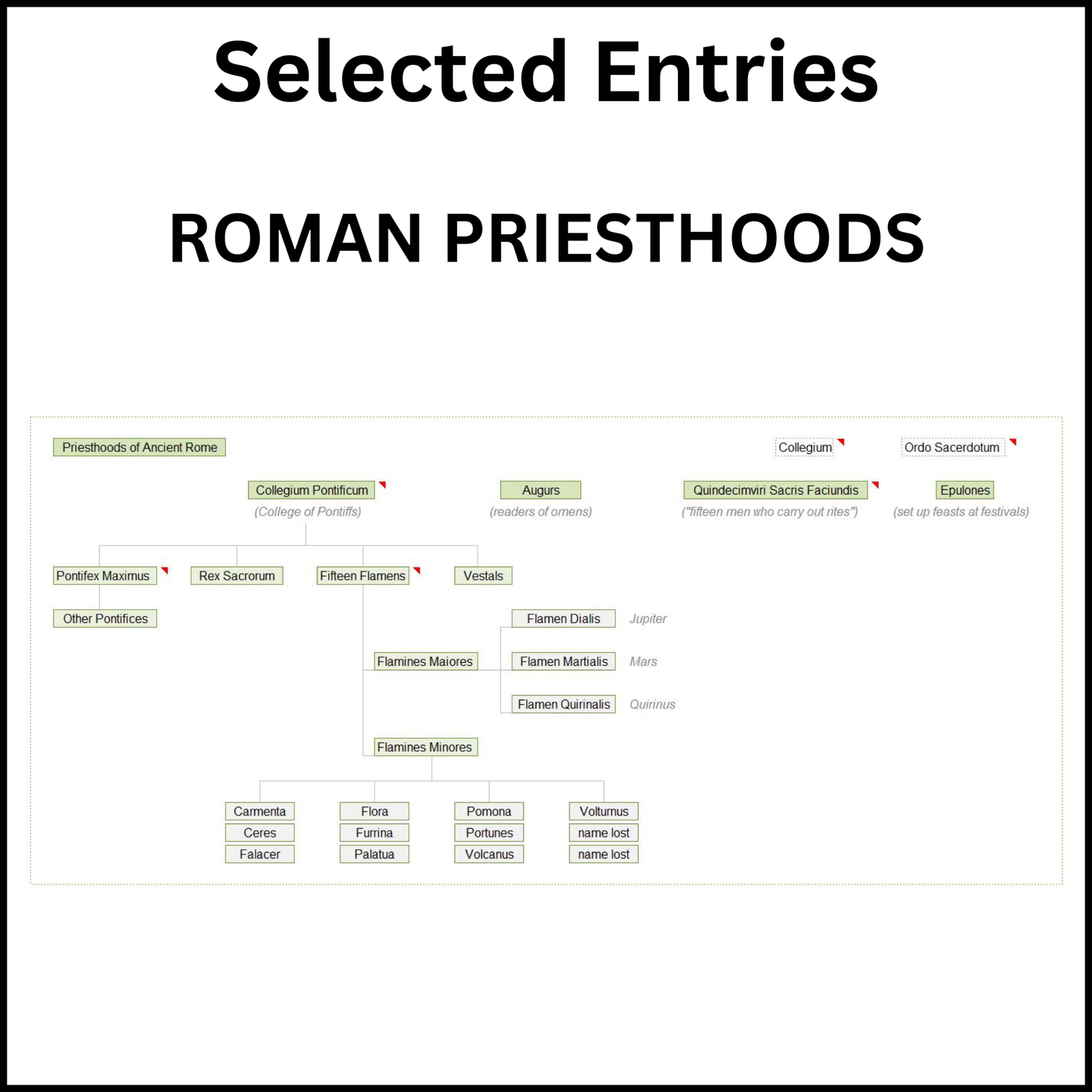 Example of a section of the Timeline of Ancient Greece and Rome showing Roman priesthoods.