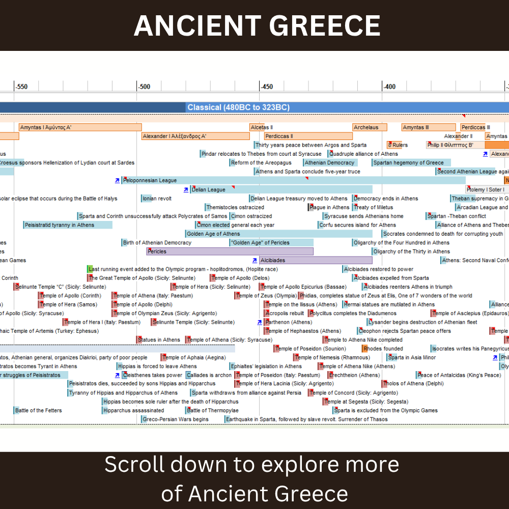 World History Timeline