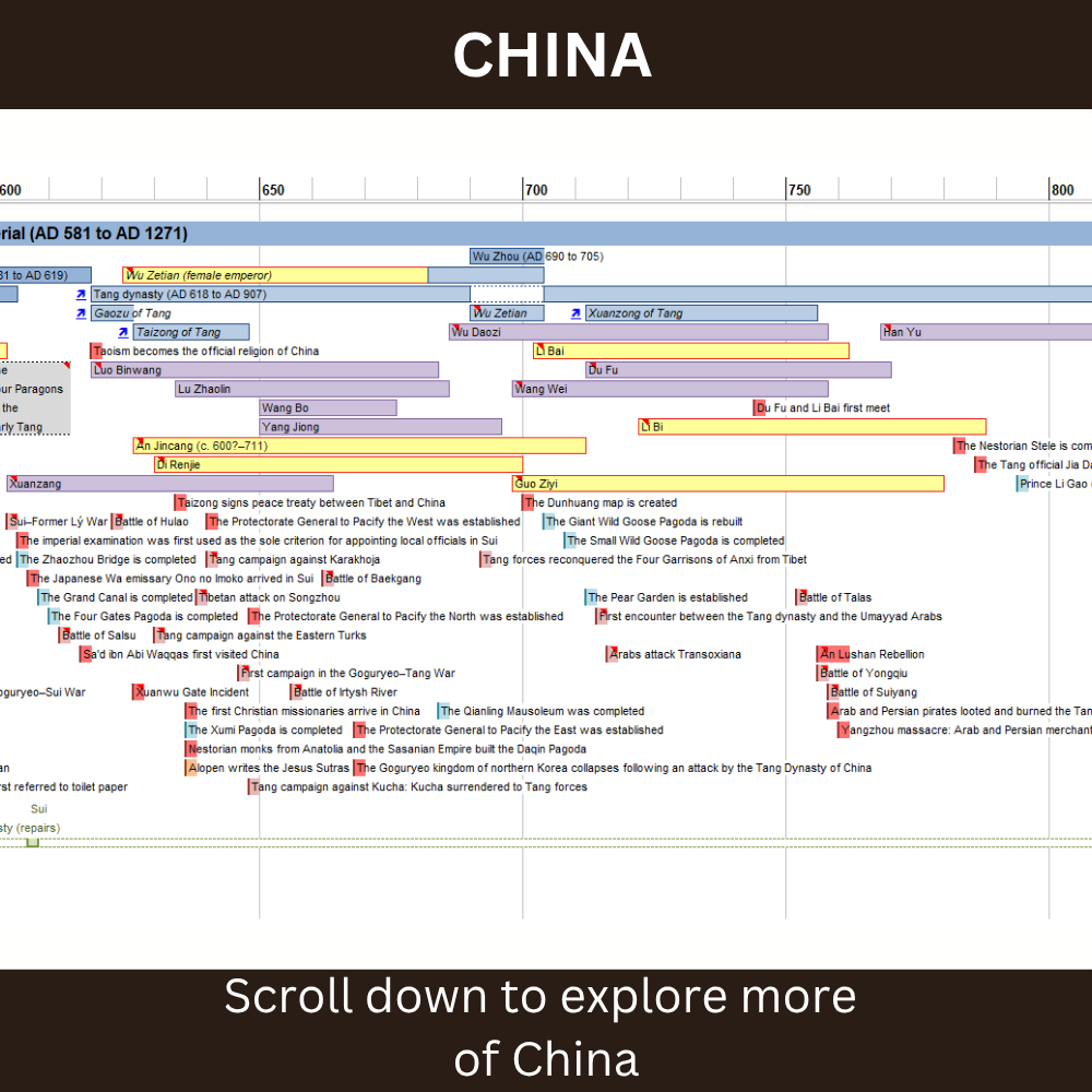 World History Timeline