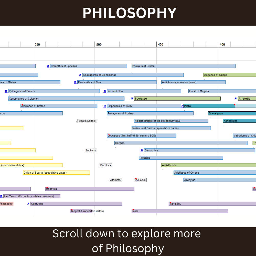 World History Timeline