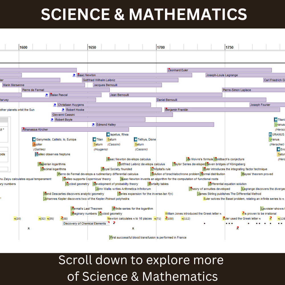 World History Timeline