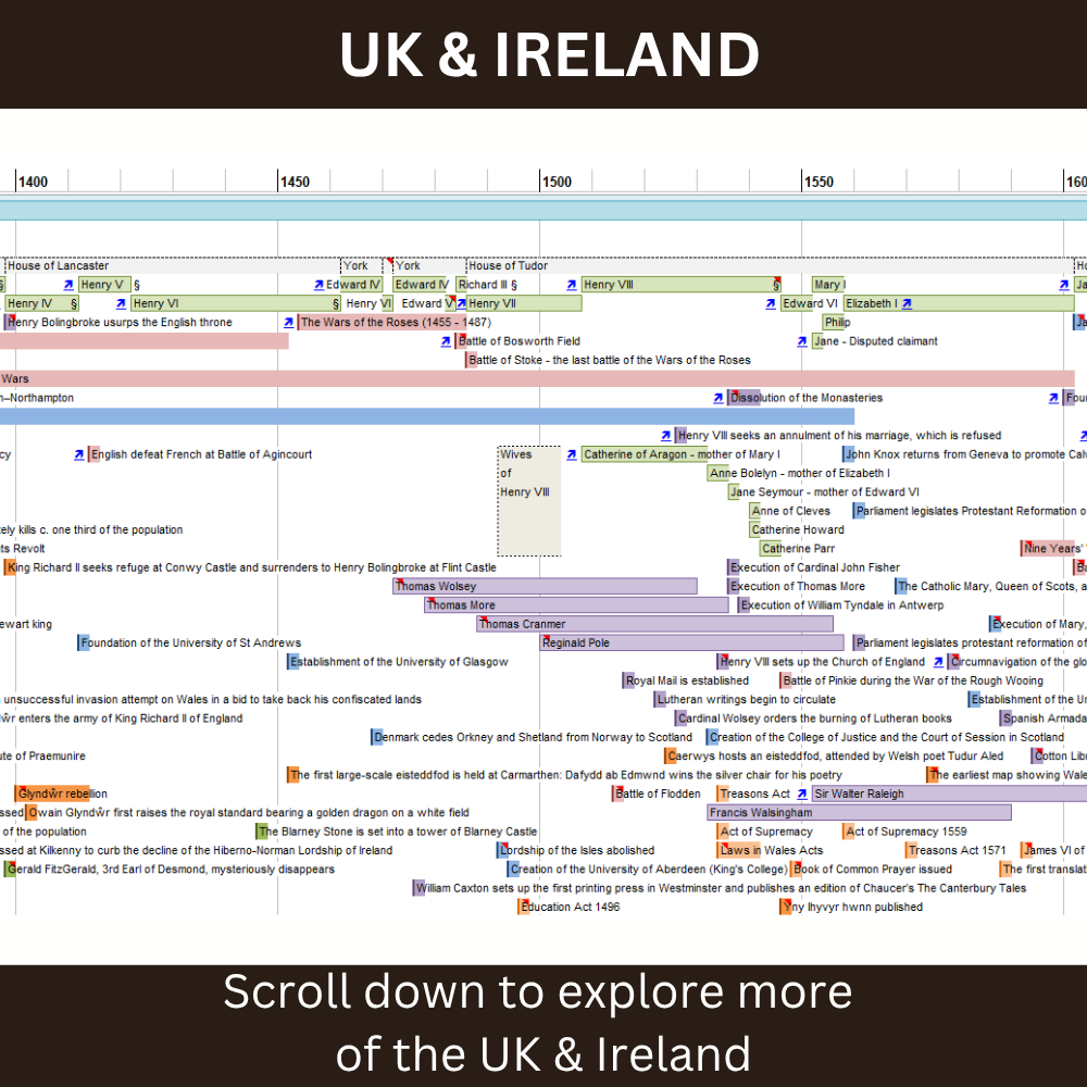 World History Timeline