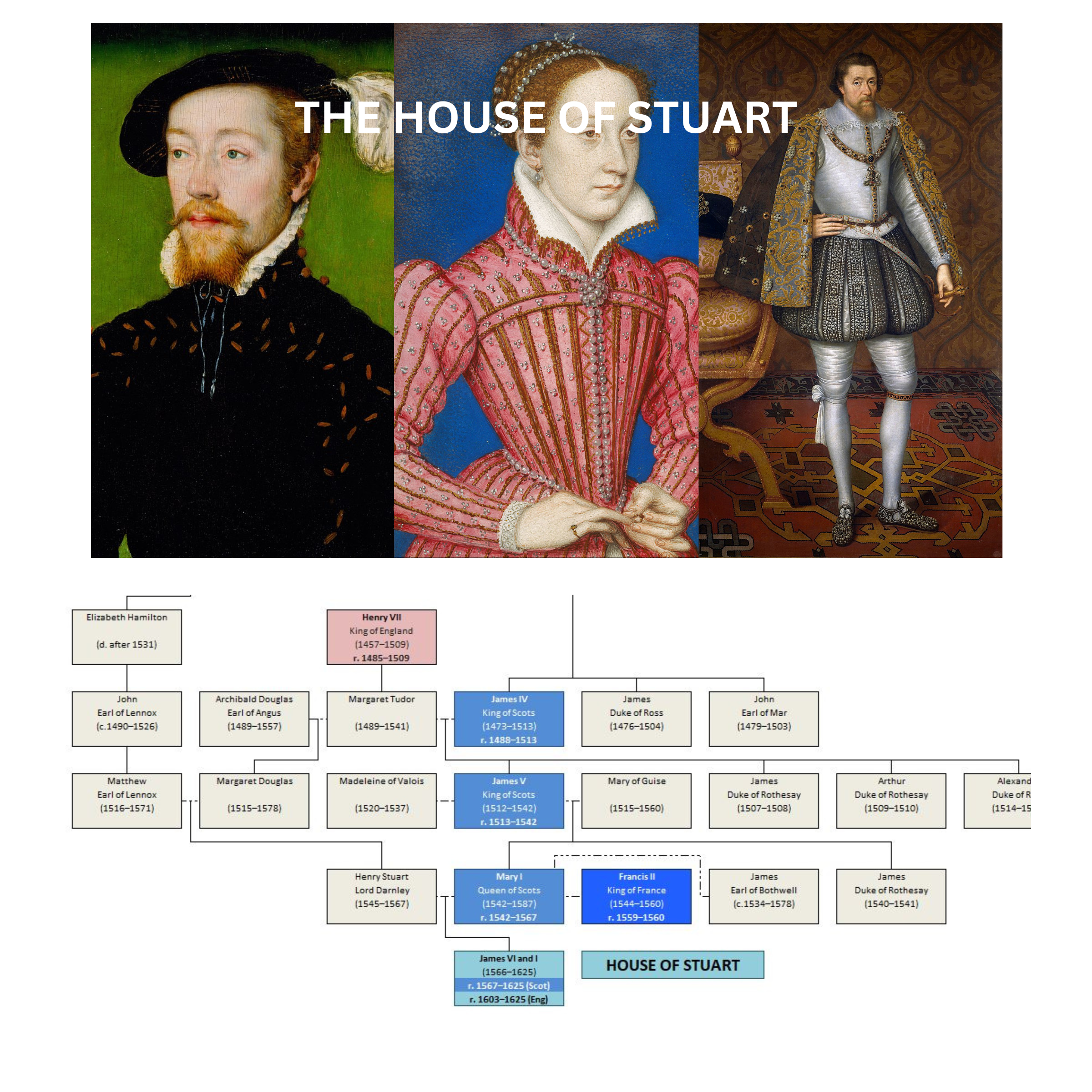 Image of Stuart Monarchs along with the accompanying section of the Scottish Family Tree.