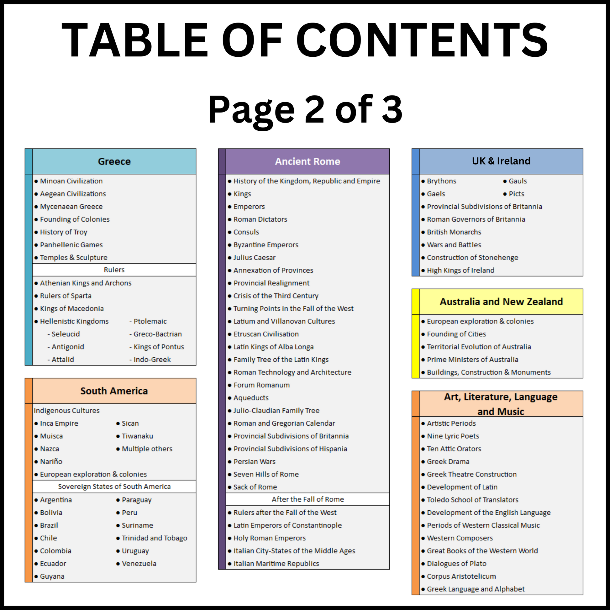 World History Timeline Table of Contents - 2 of 3