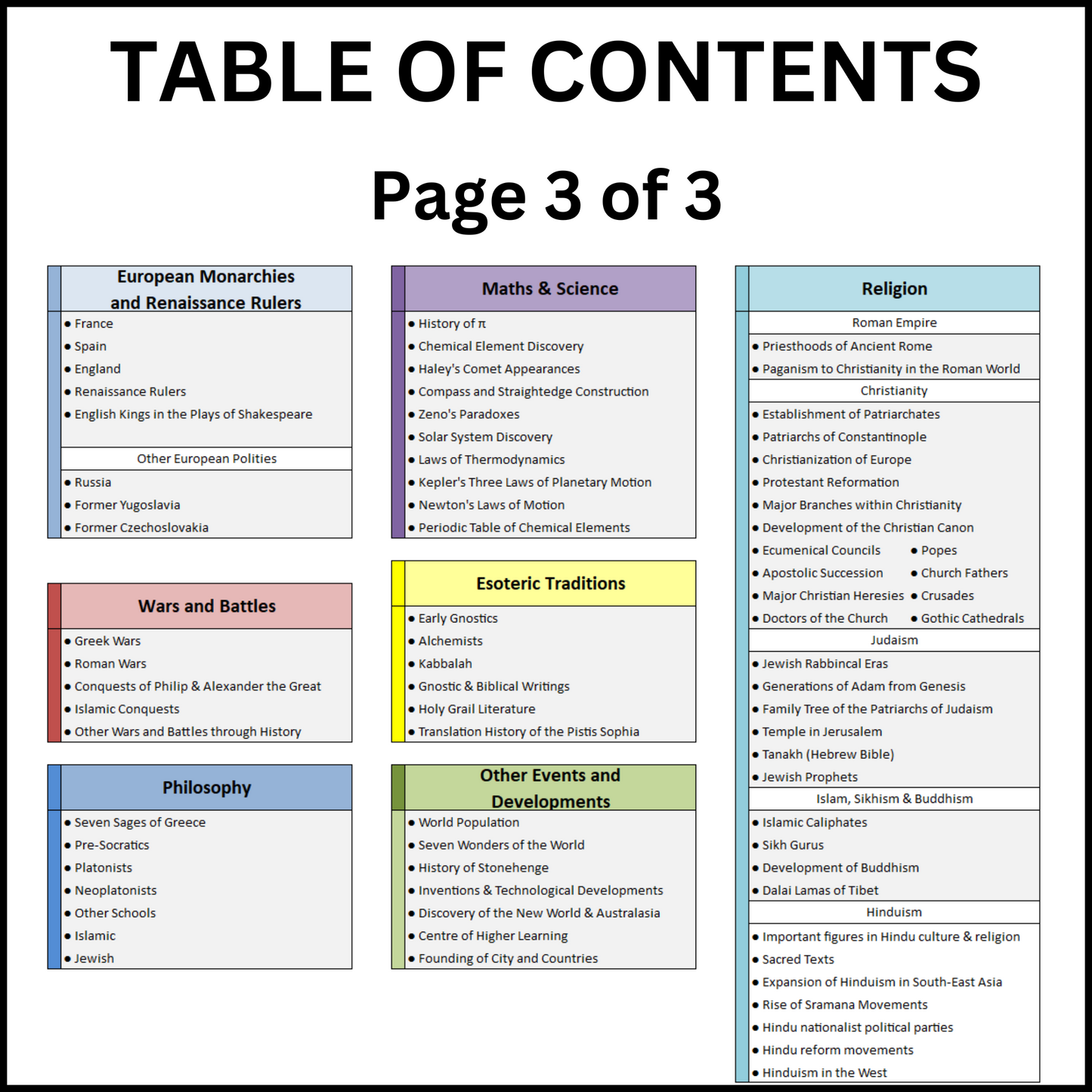 World History Timeline Table of Contents - 3 of 3