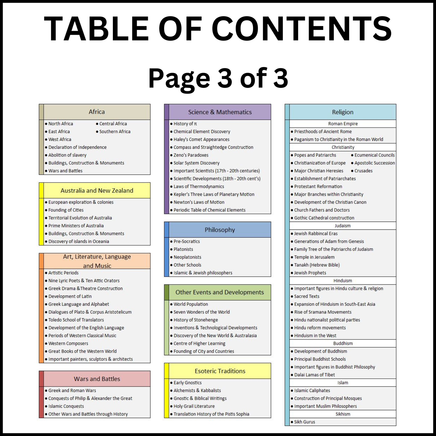 World History Timeline Table of Contents - 3 of 3