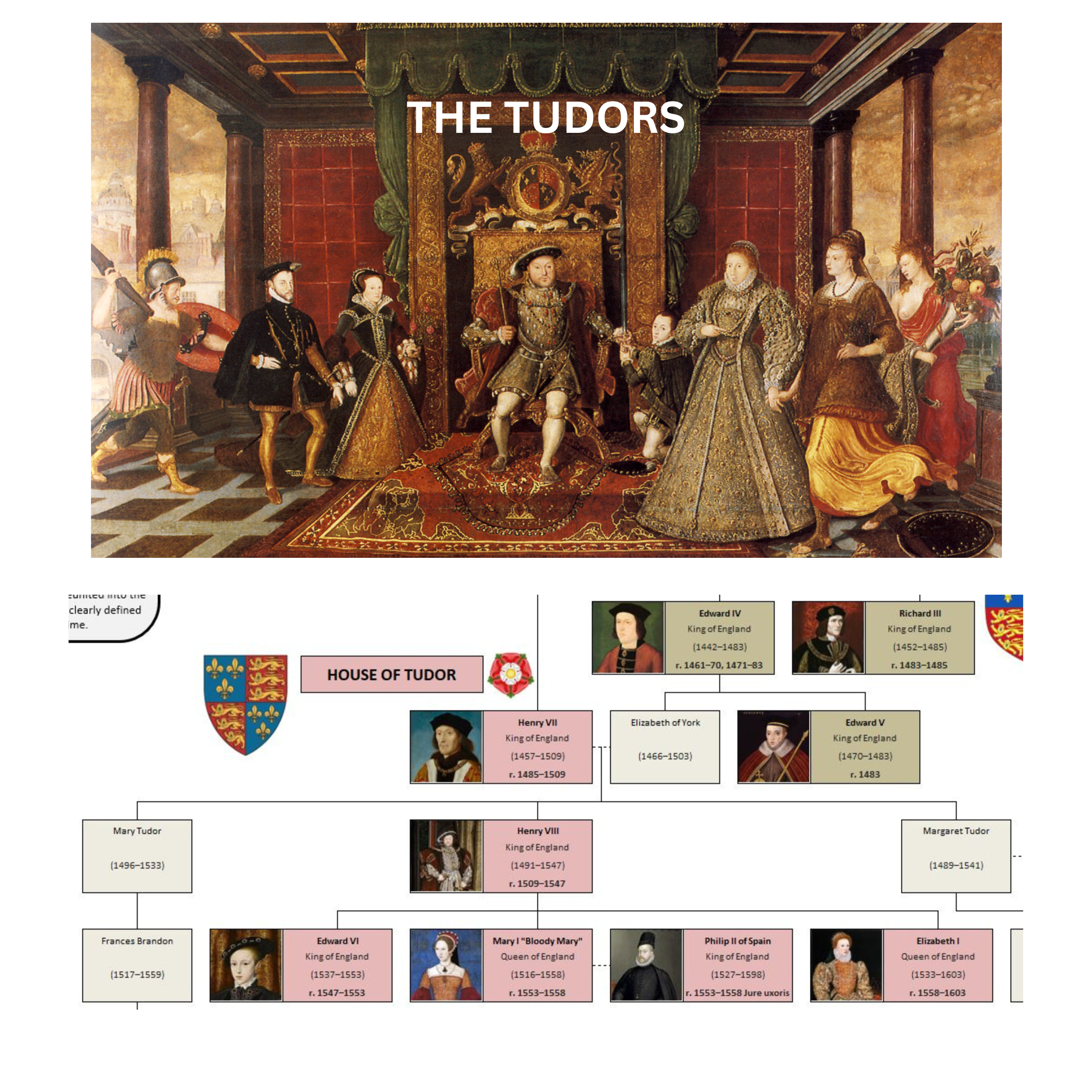 Image of Tudor Monarchs along with the accompanying section of the English Family Tree.