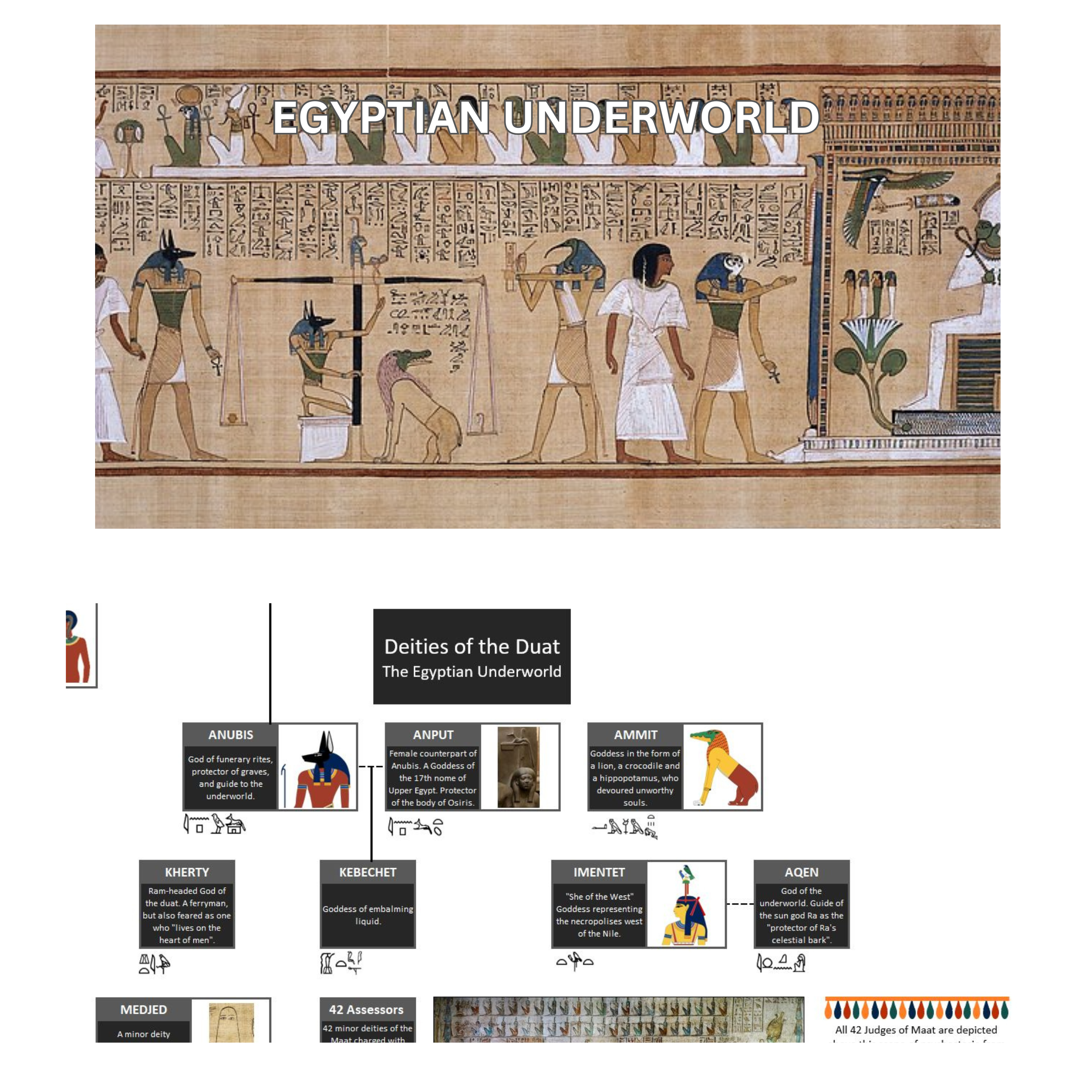 Image of the Weighing of the Heart scene from the Egyptian Book of the Dead along with the accompanying section of the Family Tree.