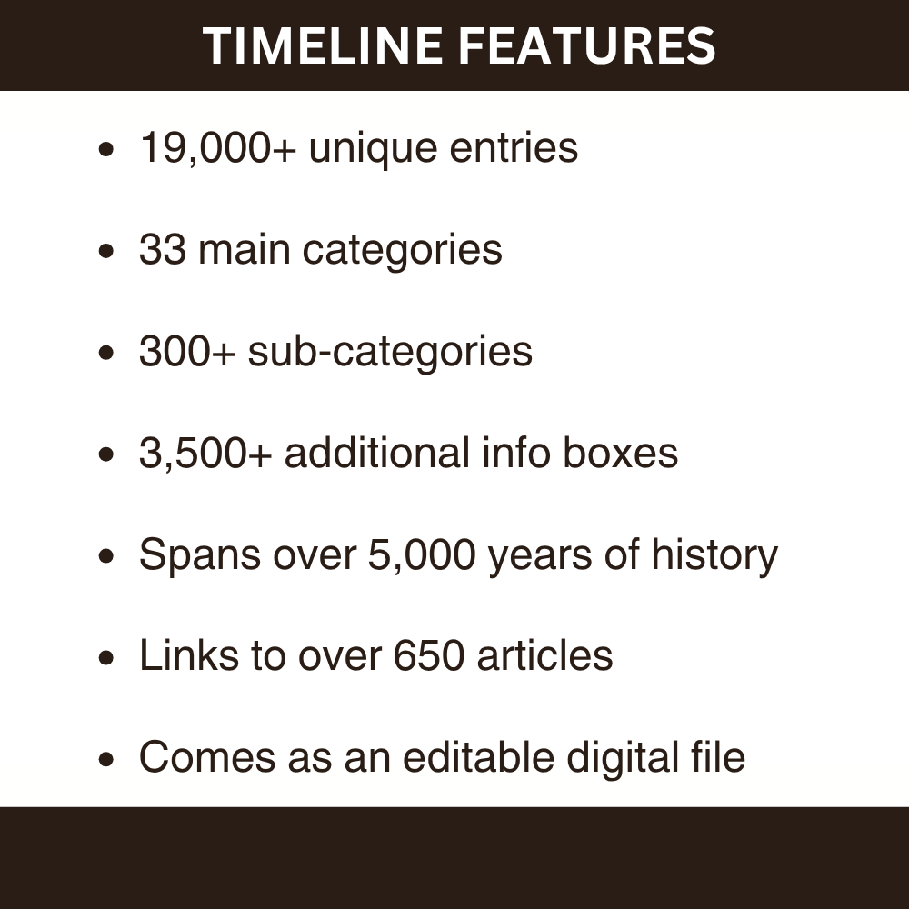 World History Timeline Features