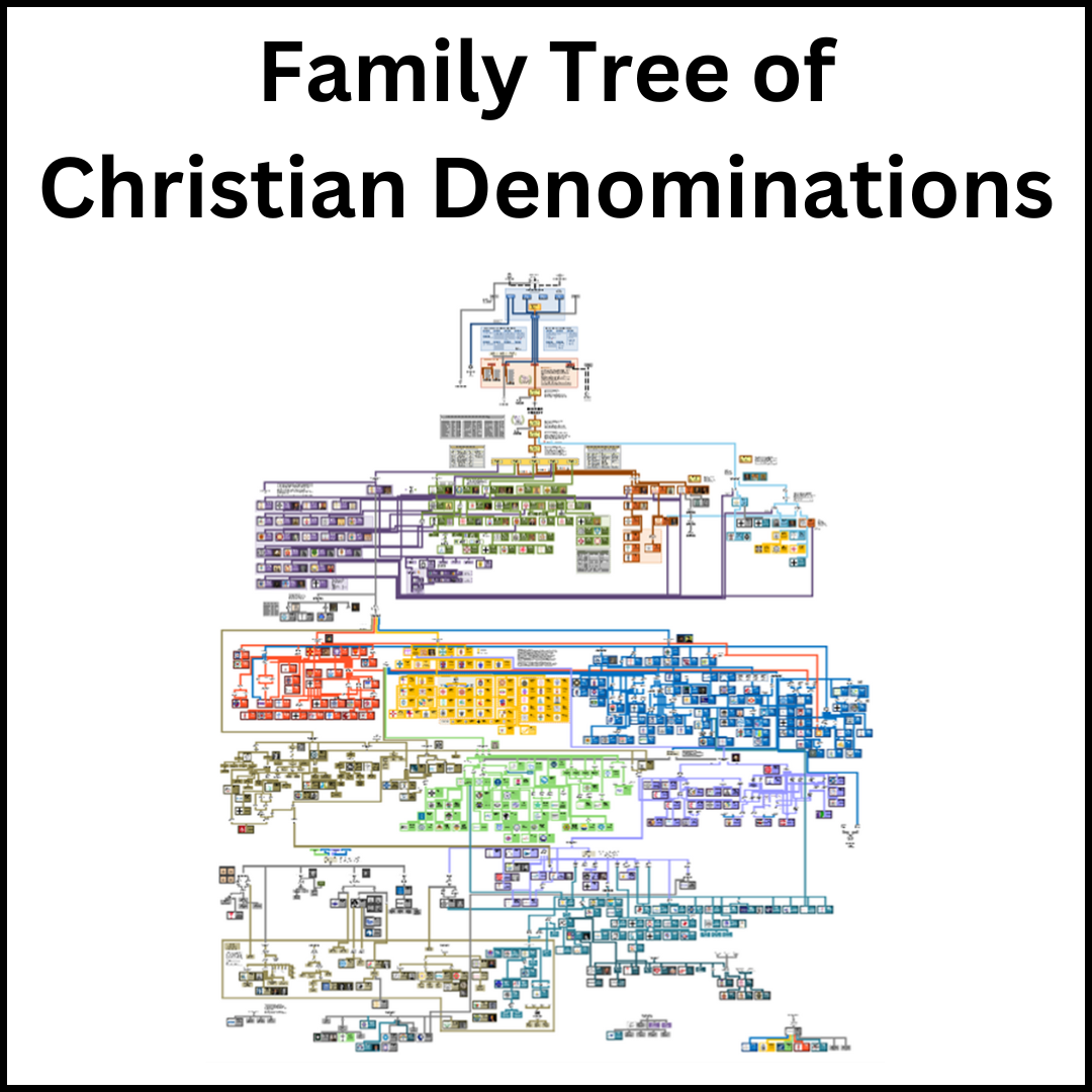 Complete Family Tree of Christian Denominations (1/20th scale)