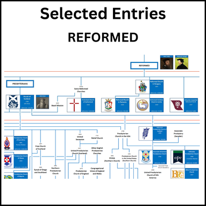 Example of a section of the Family Tree of Christian Denominations showing the Reformed churches.