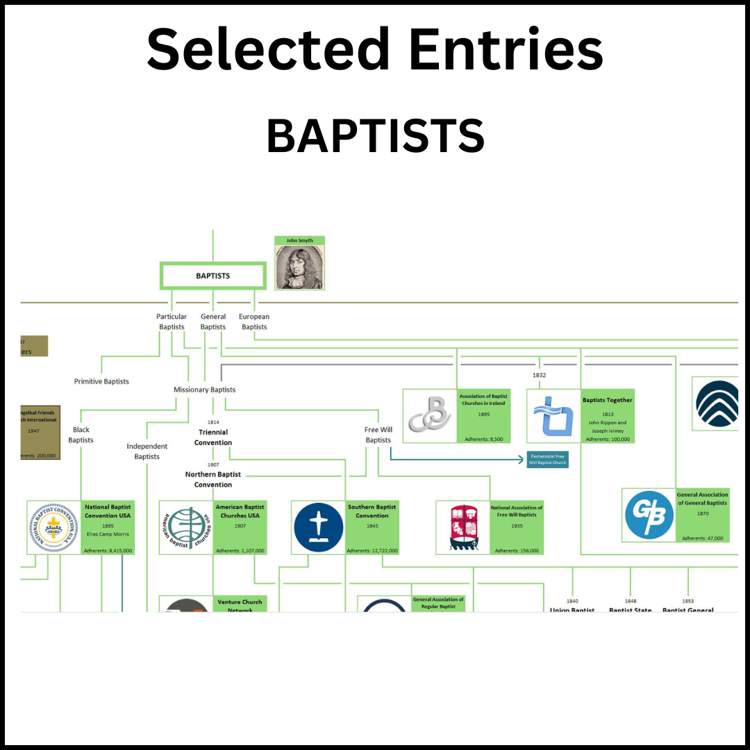 Example of a section of the Family Tree of Christian Denominations showing the Baptists.