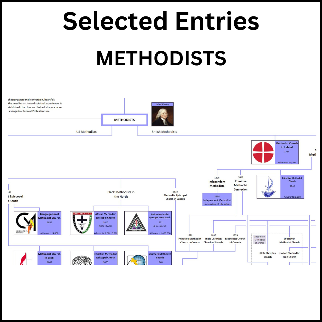 Example of a section of the Family Tree of Christian Denominations showing the Methodists.