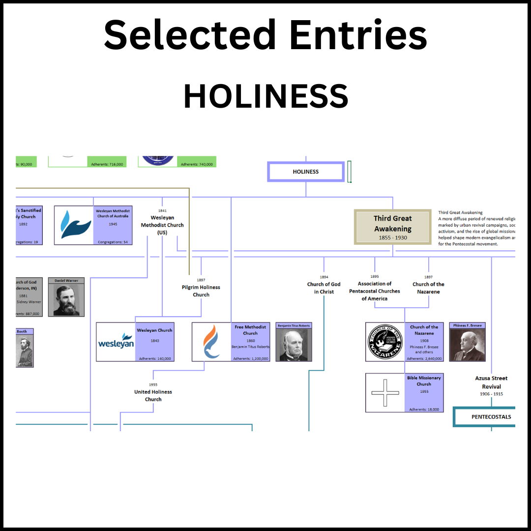 Example of a section of the Family Tree of Christian Denominations showing Holiness groups.