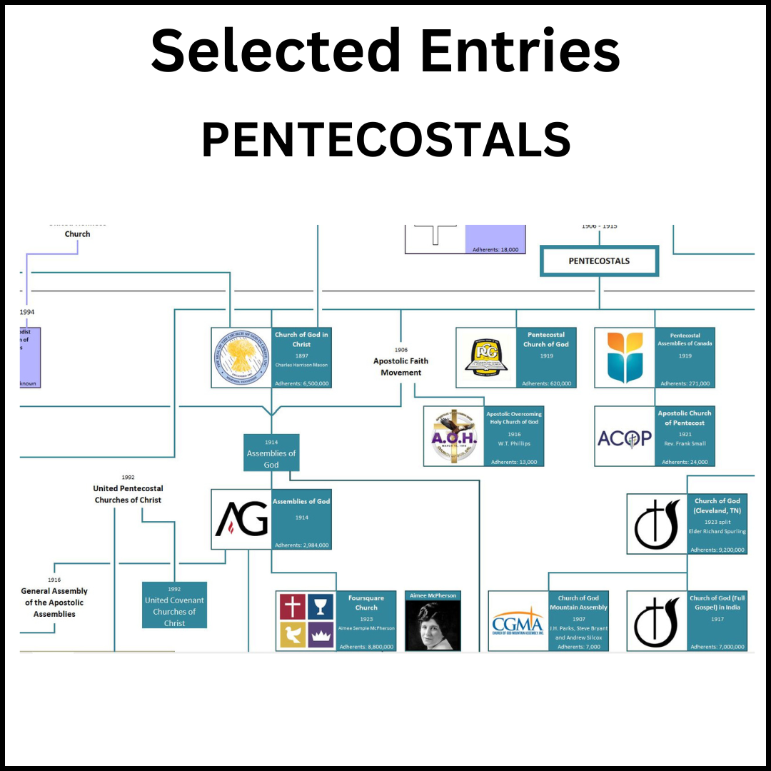 Example of a section of the Family Tree of Christian Denominations showing the Penecostals.