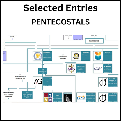 Example of a section of the Family Tree of Christian Denominations showing the Penecostals.