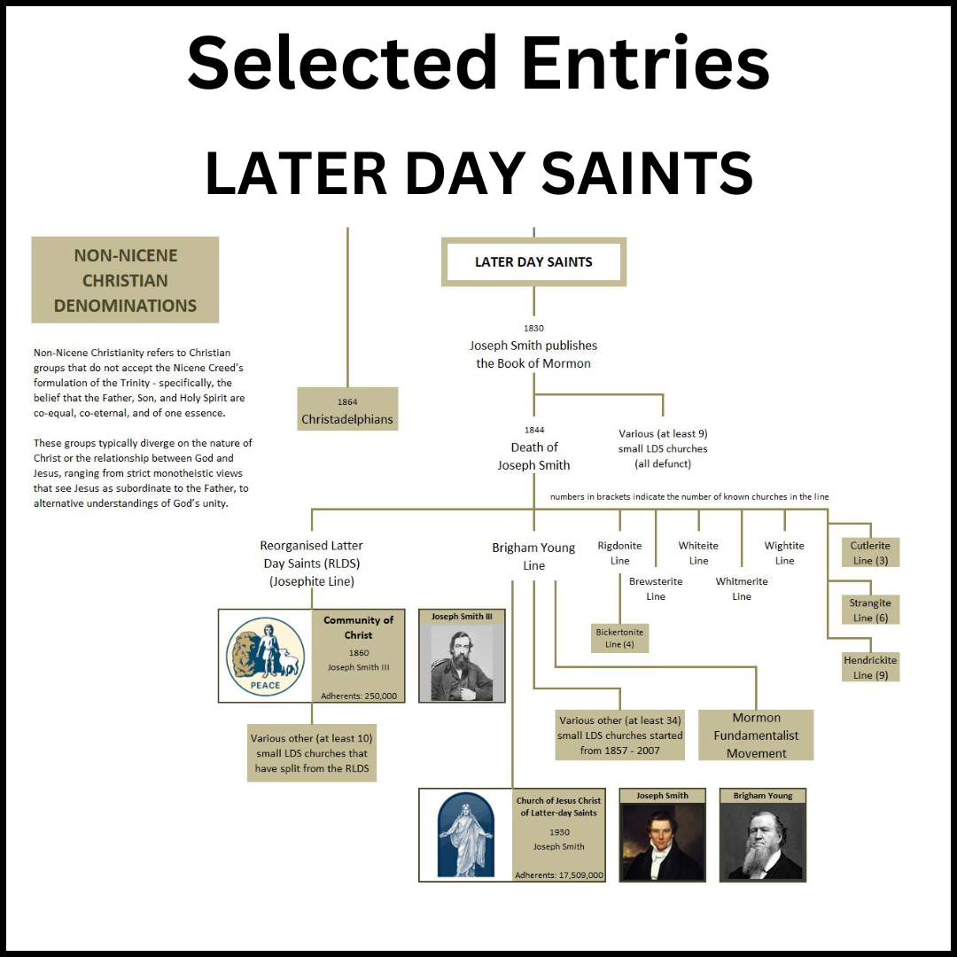 Example of a section of the Family Tree of Christian Denominations showing the Later Day Saints.