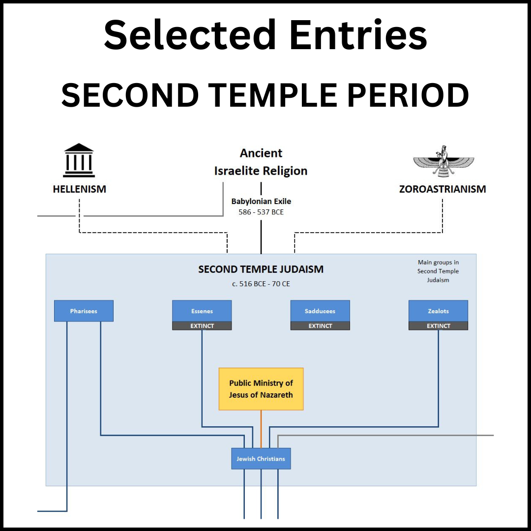 Example of a section of the Family Tree of Christian Denominations showing the Second Temple Period.
