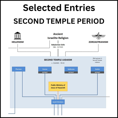 Example of a section of the Family Tree of Christian Denominations showing the Second Temple Period.