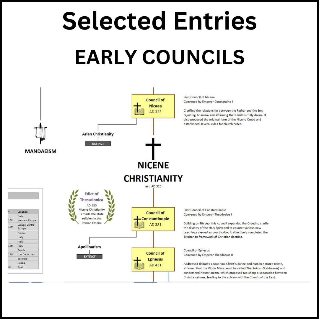 Example of a section of the Family Tree of Christian Denominations showing the Early Church Councils