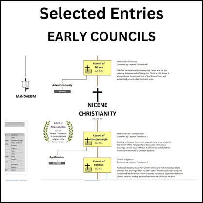 Example of a section of the Family Tree of Christian Denominations showing the Early Church Councils