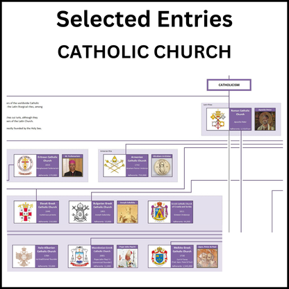 Example of a section of the Family Tree of Christian Denominations showing the Catholic Church.