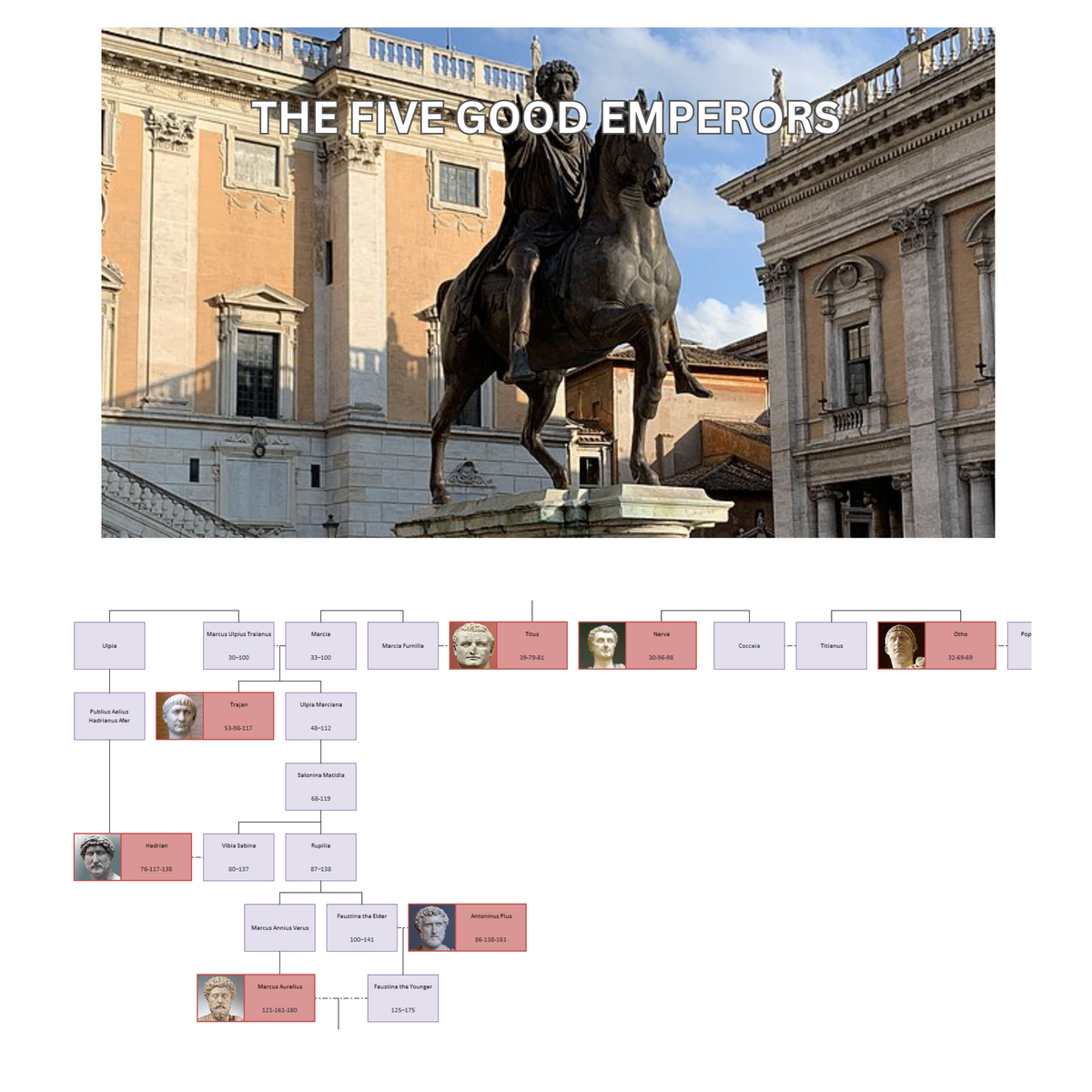Family Tree of the Roman Emperors World History and Mythology