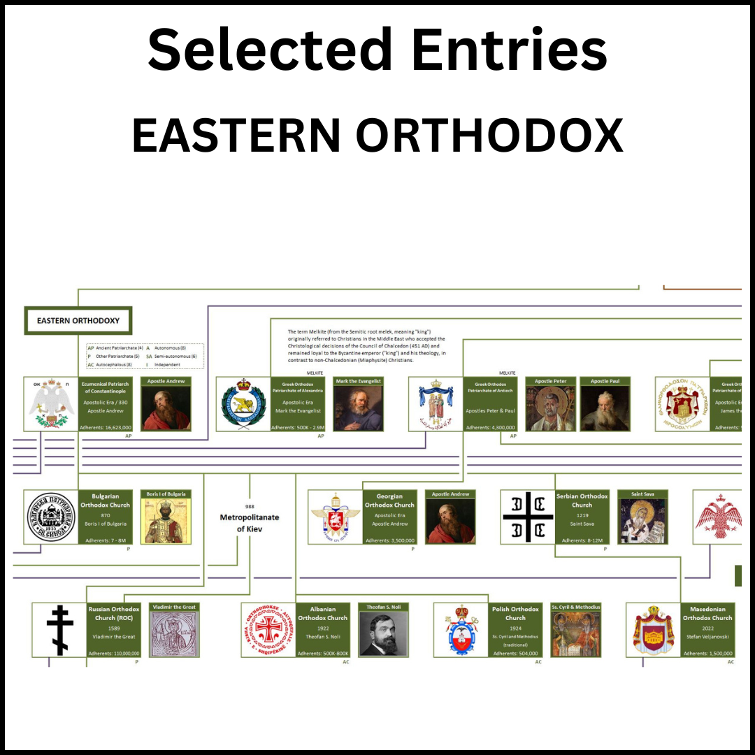 Example of a section of the Family Tree of Christian Denominations showing the Eastern Orthodox Church.