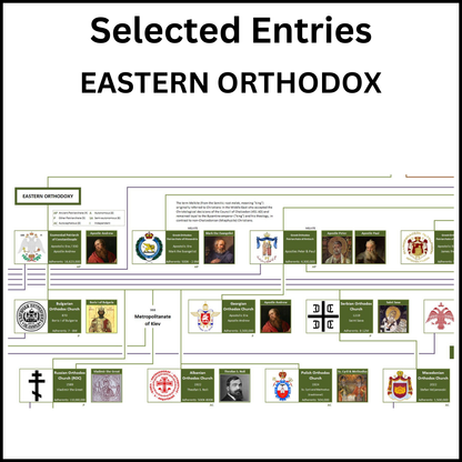 Example of a section of the Family Tree of Christian Denominations showing the Eastern Orthodox Church.